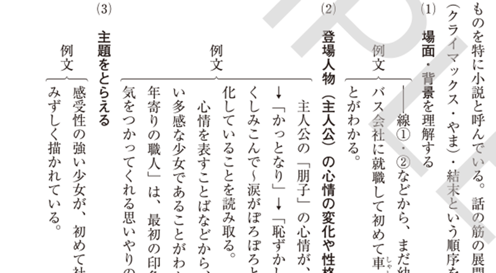 中学 国語問題集｜育伸社｜私立学校専用サイト｜教材出版社