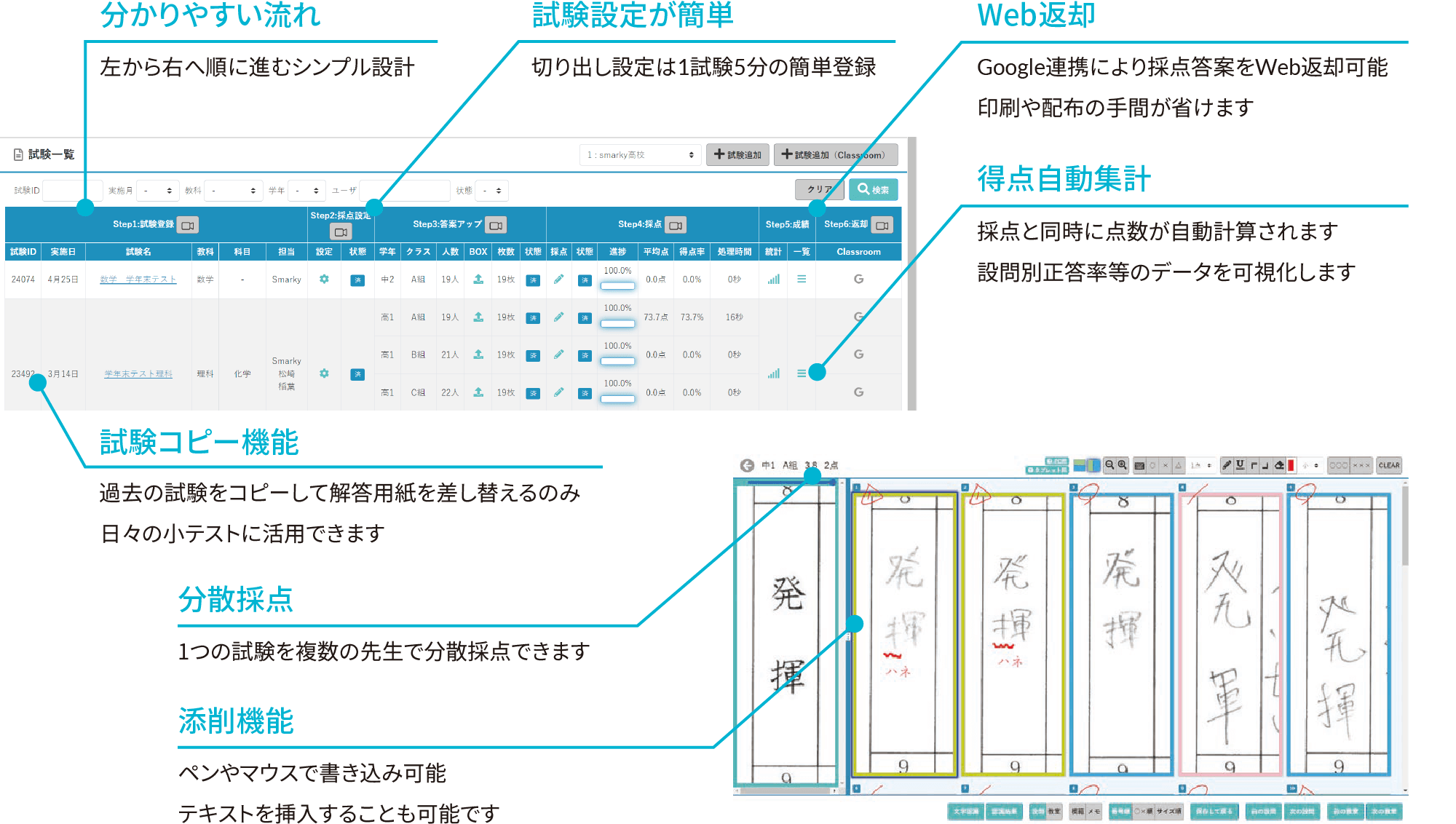 特長｜デジタル採点システム -標準版-｜Smarky｜学習塾や学校向けの教材出版会社「育伸社」