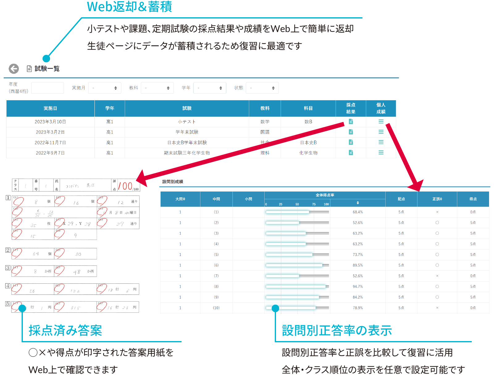 特長｜成績管理＆課題配信オプション｜Smarky｜学習塾や学校向けの教材出版会社「育伸社」