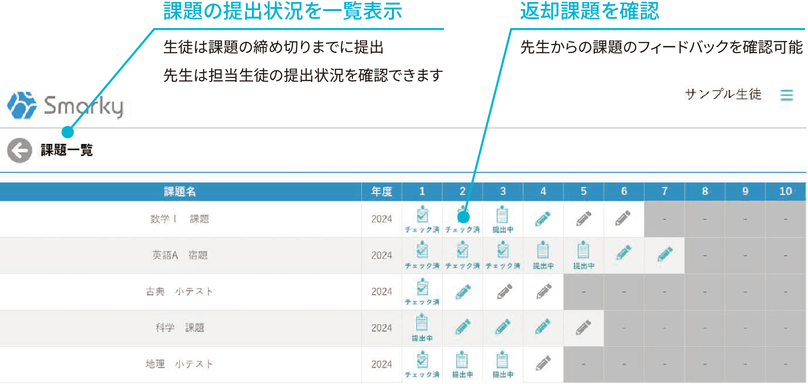 特長｜デジタル課題配信サービス｜Smarky｜学習塾や学校向けの教材出版会社「育伸社」