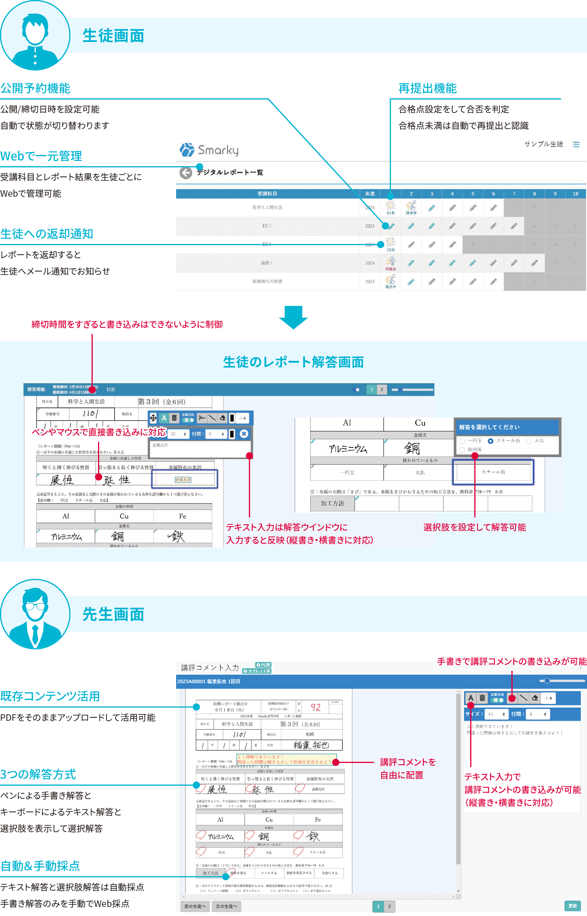 主な機能｜Smarky｜学習塾や学校向けの教材出版会社「育伸社」