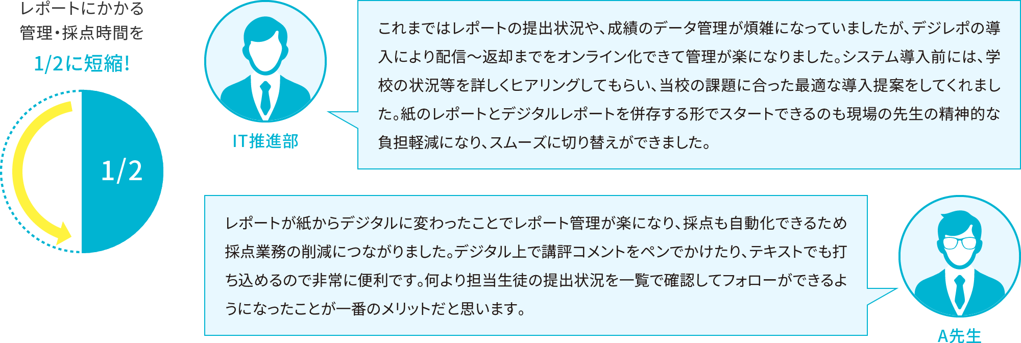 先生の声｜通信制高校様 デジタルレポートシステム｜Smarky｜学習塾や学校向けの教材出版会社「育伸社」