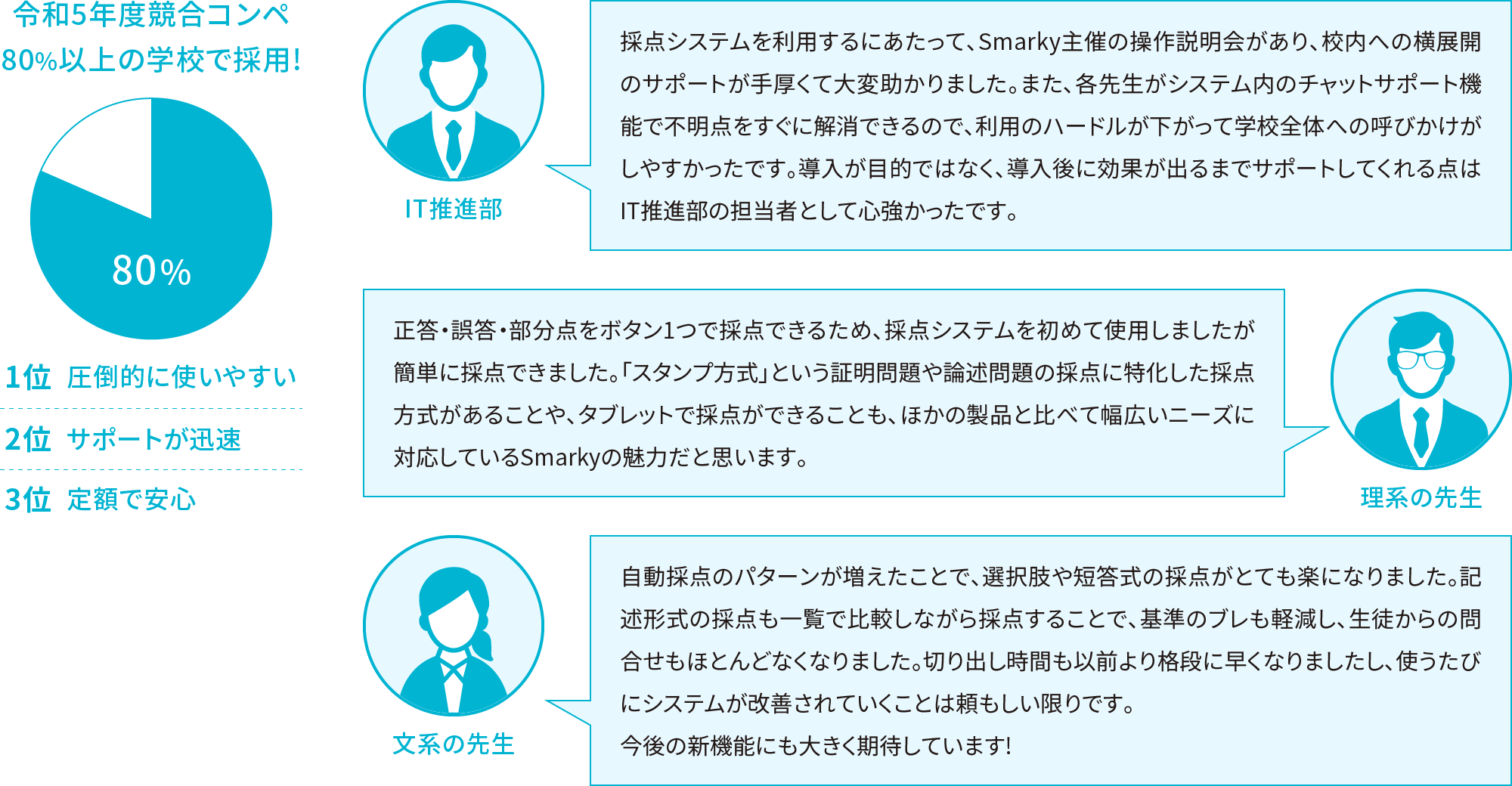 選ばれる理由｜Smarky｜学習塾や学校向けの教材出版会社「育伸社」