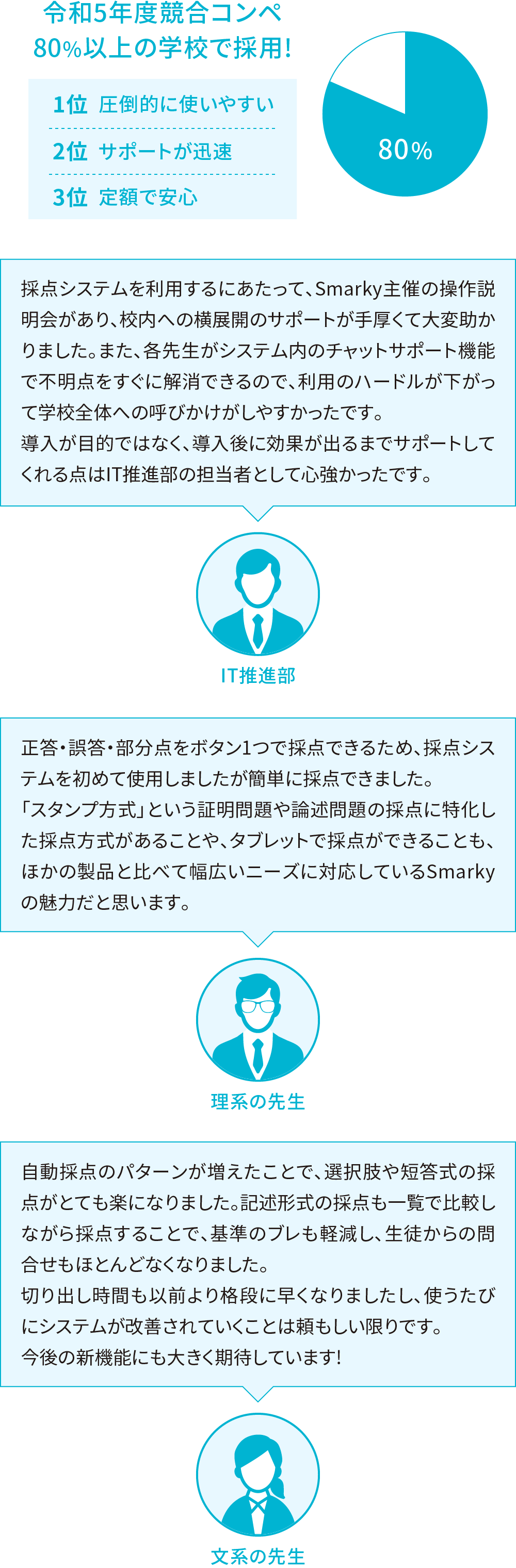 選ばれる理由｜Smarky｜学習塾や学校向けの教材出版会社「育伸社」